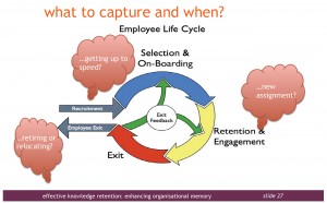 Employee Knowledge Cycle